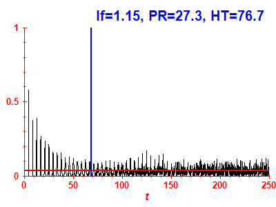 Survival probability